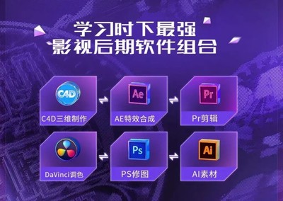 西安排名top3影視后期制作培訓(xùn)機(jī)構(gòu)名單盤(pán)點(diǎn)